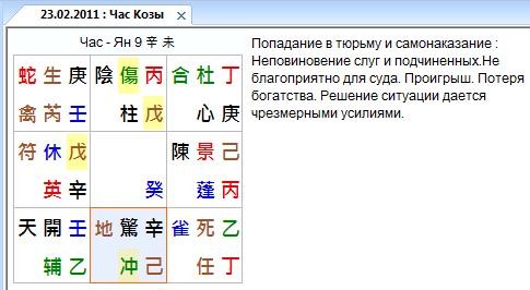 Часовая структура движения из стамбула в Киев