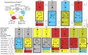 Новые методы анализа с применением компьютерных технологий